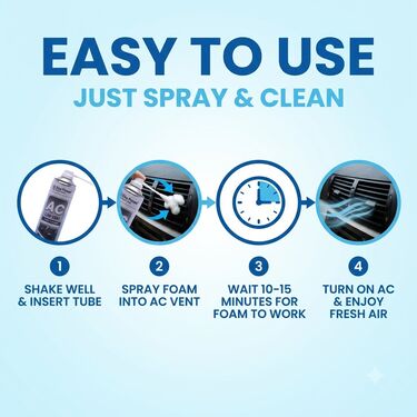 Car AC Vent Foam Cleaner (CFC2)